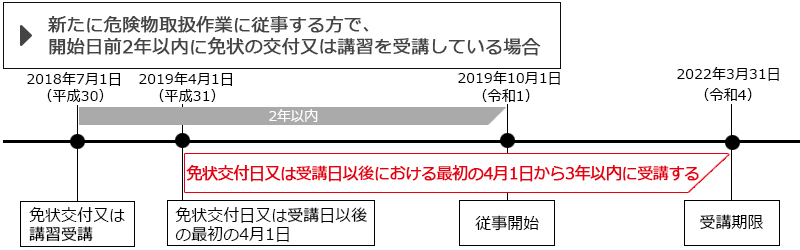 危険物取扱者保安講習の受講時期 公益社団法人埼玉県危険物安全協会連合会